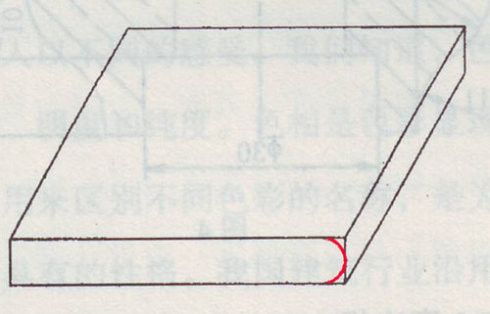 講解天然石材各種邊的加工技術(shù) - 園林石坊 - 園林石坊